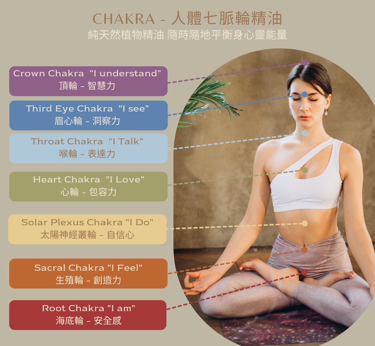 Chakra 脈輪Roll on 精油瓶