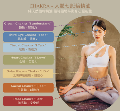 Chakra 脈輪Roll on 精油瓶